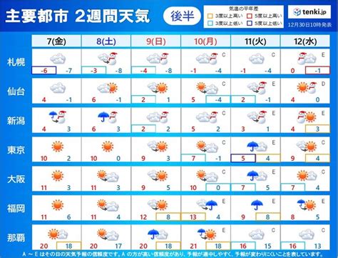 2022年12月7日|過去の天気(実況天気・2022年12月07日)